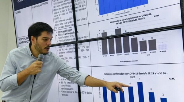 Salud confirma descenso de cuadros respiratorios y casos de chikungunya.