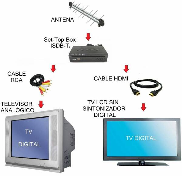 Se viene el “apagón”: si tu televisor “cablea”, con 100 miltón tenés la solución