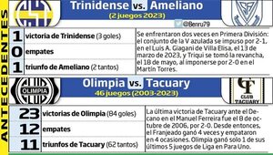 Torneo Clausura: Agitada noche en la Villa - Fútbol - ABC Color