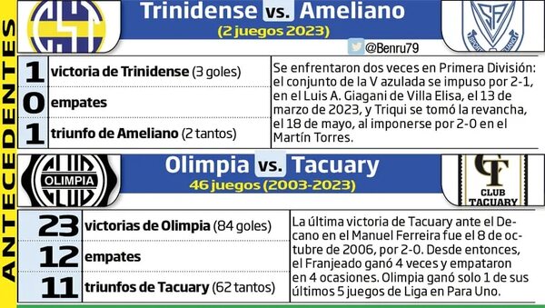 Torneo Clausura: Agitada noche en la Villa - Fútbol - ABC Color