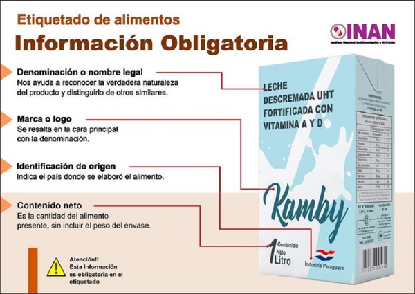 Diario HOY | ¿Qué son y para qué sirven los etiquetados de los alimentos?