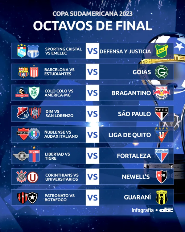 Comienzan los play-offs de la Copa Sudamericana 2023 - Fútbol Internacional - ABC Color