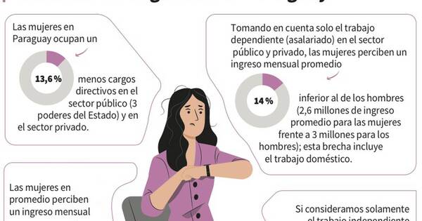 La Nación / Desigualdad de género priva al Paraguay del desarrollo