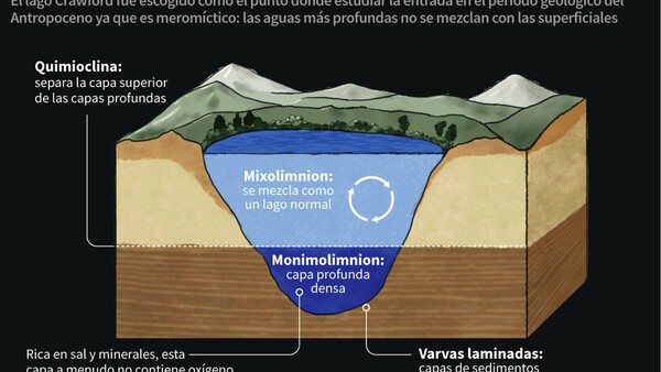 Científicos señalan lago en Canadá para identificar era del Antropoceno