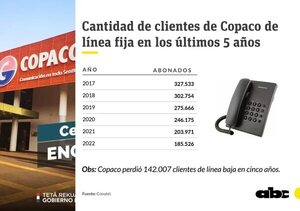 Copaco está sin combustible porque adeuda casi G. 6.000 millones a Petropar - Economía - ABC Color