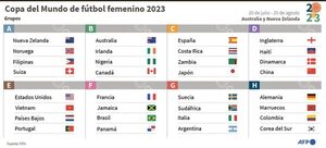 Inglaterra es favorita del Grupo D del Mundial Femenino  - Fútbol Internacional - ABC Color