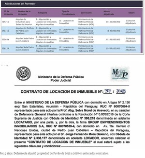 Defensoría alquiló en PJC inmueble de empresa de maletín de Pavão - Oasis FM 94.3