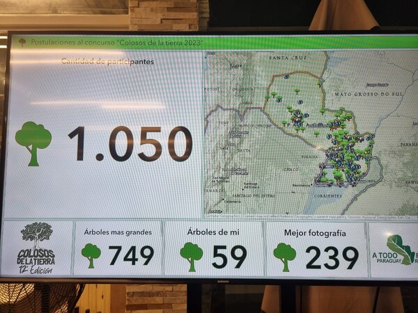 Colosos de la Tierra: Concurso ambiental supera las 1.000 postulaciones - Unicanal