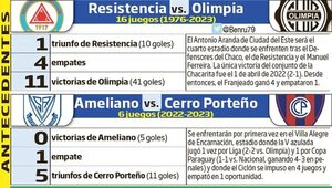 Torneo Clausura: Fútbol de sábado en canchas fronterizas - Fútbol - ABC Color