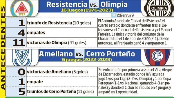 Torneo Clausura: Fútbol de sábado en canchas fronterizas - Fútbol - ABC Color