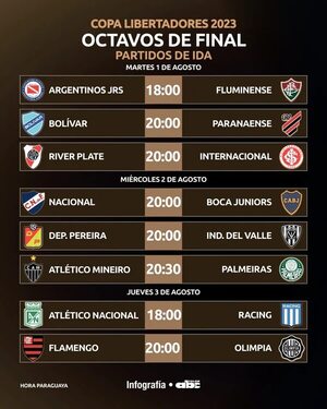 Argentinos Jrs-Fluminense abrirá los octavos de final de la Libertadores 2023 - Fútbol Internacional - ABC Color
