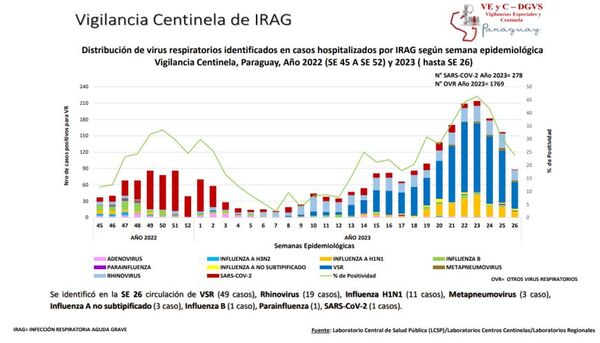 Diario HOY | Sube cifra de hospitalizados por infecciones respiratorias: la mayoría son niños