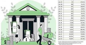 La Nación / Volumen Negociado en el Mercado Bursátil Primer Semestre Año 2023