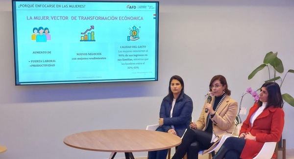 Financiamiento a mujeres emprendedoras asciende a USD 127 millones y una morosidad de apenas 0,25%