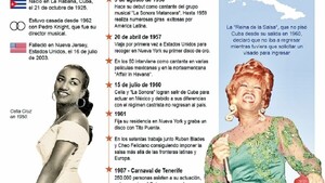 Celia Cruz: 20 años sin la artista cubana