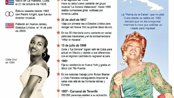 Celia Cruz: 20 años sin la artista cubana