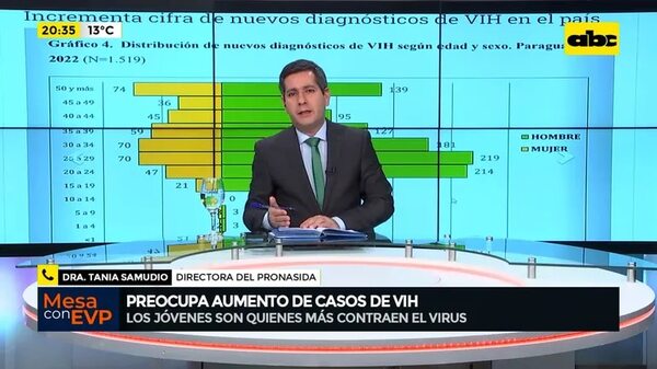 Video: Preocupa aumento de casos de VIH - Mesa de Periodistas - ABC Color