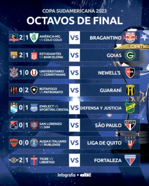 Semana de definición de ocho cupos a octavos de la Copa Sudamericana - Fútbol Internacional - ABC Color