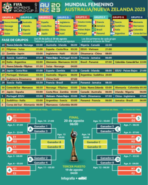 Nueva Zelanda y Australia inauguran primer Mundial femenino en dos países - Fútbol Internacional - ABC Color