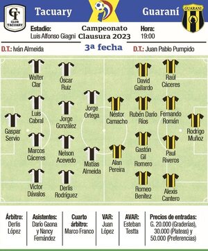 Torneo Clausura: Tacuary-Guaraní abren la 3ª fecha - Fútbol - ABC Color