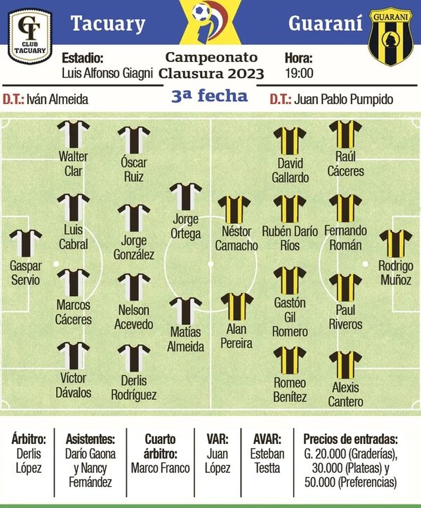 Torneo Clausura: Tacuary-Guaraní abren la 3ª fecha - Fútbol - ABC Color