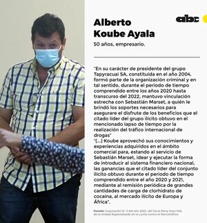 La Senabico busca  alquilar  imprenta incautada de Alberto Koube, procesado en A Ultranza - Política - ABC Color