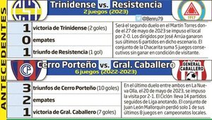 Torneo Clausura: arranca en Trinidad y se cierra en la Olla - Fútbol - ABC Color