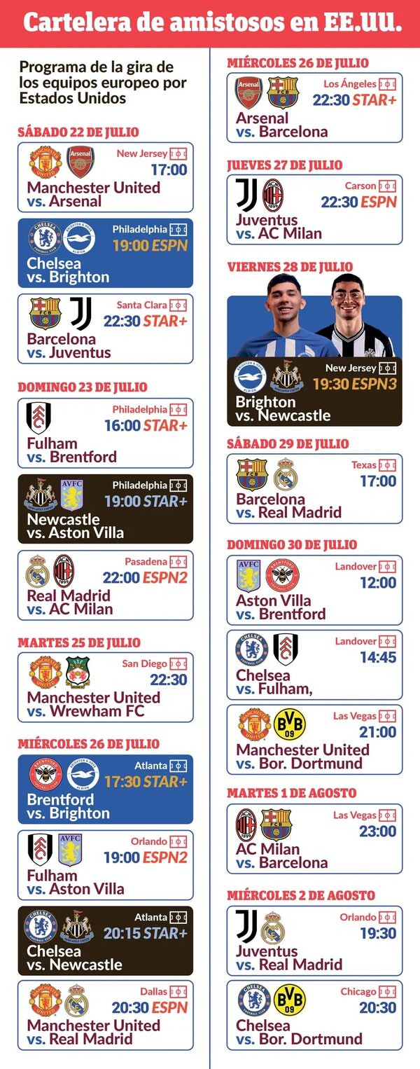 El Brighton de Enciso y Chelsea abren hoy la Premier Summer Series en EE.UU. - Fútbol Internacional - ABC Color