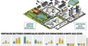 La Nación / Se mueve la economía, ¿para todos?