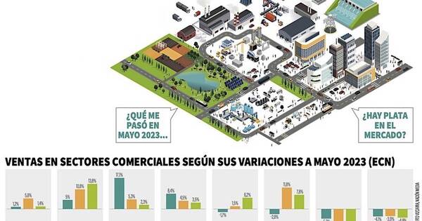 La Nación / Se mueve la economía, ¿para todos?