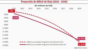 Paquetes de modificaciones: descripción y alcances - Económico - ABC Color