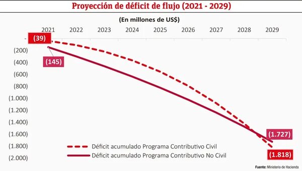 Paquetes de modificaciones: descripción y alcances - Económico - ABC Color