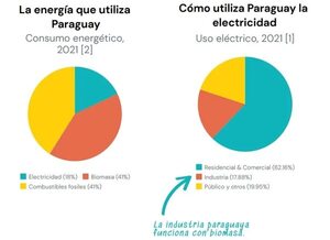 ¿Quién estará en la mesa negociadora del Anexo C de Itaipú? - Económico - ABC Color