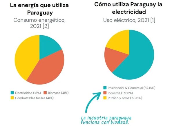 ¿Quién estará en la mesa negociadora del Anexo C de Itaipú? - Económico - ABC Color