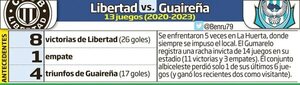 Torneo Clausura: El campeón cierra la ronda - Fútbol - ABC Color