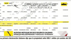 Video: Alevoso retoque de DDJJ de Erico Galeano - ABC Noticias - ABC Color