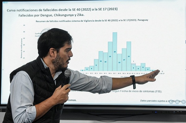 Diario HOY | Inusual aumento de dengue y chikunguña: "En pleno julio, nunca pasó esto”