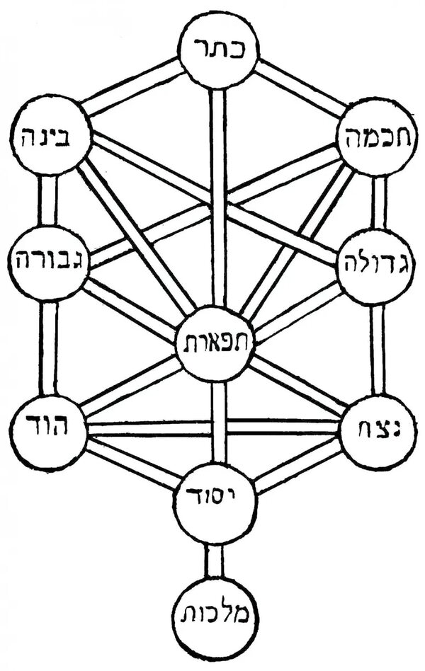 La esencia de la Kabbalah - ABC Revista - ABC Color