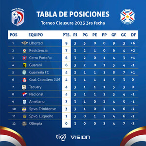 Se viene la cuarta fecha del clausura, con las miradas puestas en Olimpia - .::Agencia IP::.