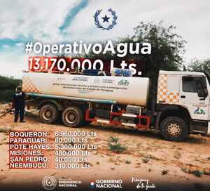 Maratónica campaña de la SEN logró distribuir más de 13 mil litros de agua a familias afectadas por la sequia