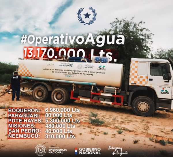 Maratónica campaña de la SEN logró distribuir más de 13 mil litros de agua a familias afectadas por la sequia
