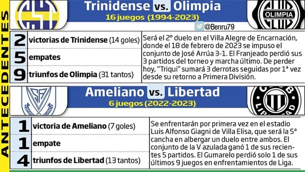 Torneo Clausura: El Expreso en Encarnación - Fútbol - ABC Color
