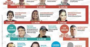 La Nación / Concurso de Itaipú hereda cargos a clanes familiares de varios jefes