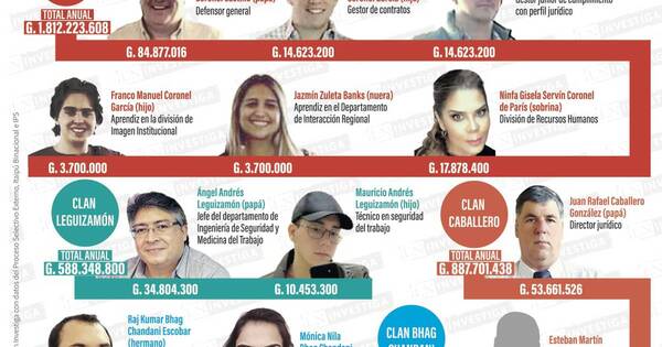 La Nación / Concurso de Itaipú hereda cargos a clanes familiares de varios jefes