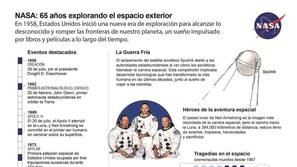 NASA: 65 años explorando el espacio - Oasis FM 94.3