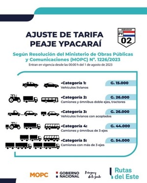 Desde este martes rigen nuevas tarifas en el puesto de peaje de Ypacaraí - .::Agencia IP::.