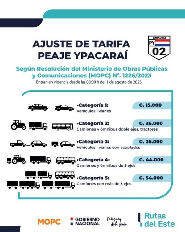 Desde este martes rigen nuevas tarifas en el puesto de peaje de Ypacaraí - .::Agencia IP::.