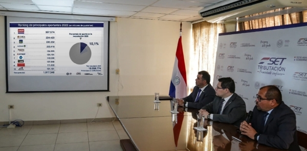 Ande, Tabesa e Itaú lideran ranking de mayores aportantes al fisco