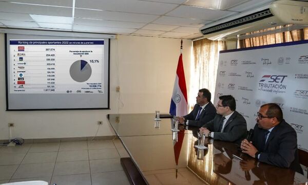 Los mayores aportantes del Fisco en Paraguay