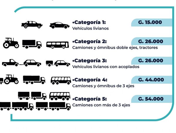 Peaje Ypacaraí: por el momento no subirá el pasaje en empresas de transporte internacional, afirman · Radio Monumental 1080 AM
